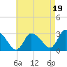 Pleasant Bay tide chart for Tuesday, August 19, 2025