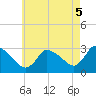 Pleasant Bay tide chart for Tuesday, August 5, 2025