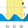 Pleasant Bay tide chart for Wednesday, August 6, 2025