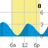 Pleasant Bay tide chart for Friday, August 8, 2025