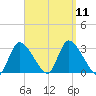 Pleasant Bay tide chart for Thursday, September 11, 2025