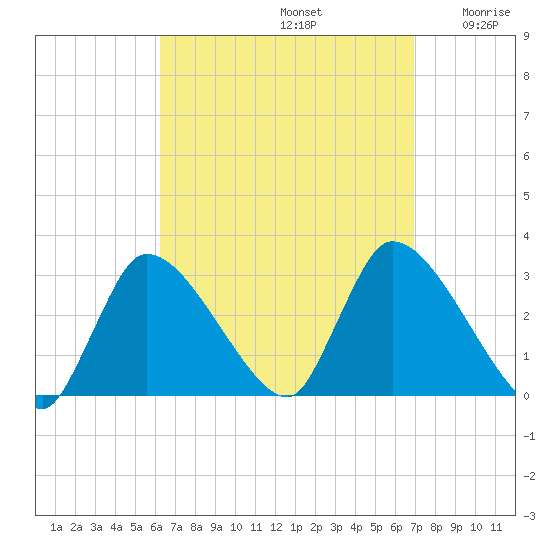 Pleasant Bay tide chart for Friday, September 12, 2025