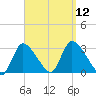 Pleasant Bay tide chart for Friday, September 12, 2025