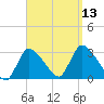 Pleasant Bay tide chart for Saturday, September 13, 2025