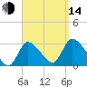 Pleasant Bay tide chart for Sunday, September 14, 2025