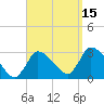 Pleasant Bay tide chart for Monday, September 15, 2025