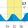 Pleasant Bay tide chart for Wednesday, September 17, 2025