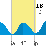 Pleasant Bay tide chart for Thursday, September 18, 2025
