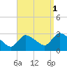 Pleasant Bay tide chart for Monday, September 1, 2025