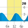 Pleasant Bay tide chart for Saturday, September 20, 2025