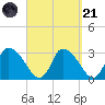 Pleasant Bay tide chart for Sunday, September 21, 2025