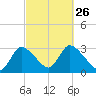 Pleasant Bay tide chart for Friday, September 26, 2025