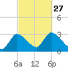 Pleasant Bay tide chart for Saturday, September 27, 2025