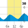 Pleasant Bay tide chart for Tuesday, September 30, 2025