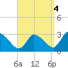 Pleasant Bay tide chart for Thursday, September 4, 2025