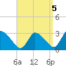 Pleasant Bay tide chart for Friday, September 5, 2025