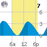 Pleasant Bay tide chart for Sunday, September 7, 2025