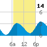Pleasant Bay tide chart for Tuesday, October 14, 2025