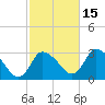 Pleasant Bay tide chart for Wednesday, October 15, 2025