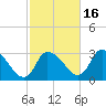 Pleasant Bay tide chart for Thursday, October 16, 2025