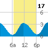 Pleasant Bay tide chart for Friday, October 17, 2025