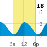 Pleasant Bay tide chart for Saturday, October 18, 2025
