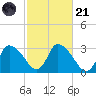 Pleasant Bay tide chart for Tuesday, October 21, 2025