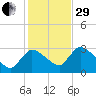 Pleasant Bay tide chart for Wednesday, October 29, 2025