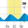 Pleasant Bay tide chart for Thursday, October 30, 2025