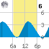 Pleasant Bay tide chart for Monday, October 6, 2025