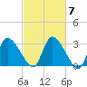 Pleasant Bay tide chart for Tuesday, October 7, 2025