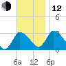 Pleasant Bay tide chart for Wednesday, November 12, 2025