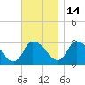 Pleasant Bay tide chart for Friday, November 14, 2025