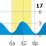 Pleasant Bay tide chart for Monday, November 17, 2025