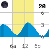 Pleasant Bay tide chart for Thursday, November 20, 2025