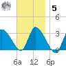 Pleasant Bay tide chart for Wednesday, November 5, 2025