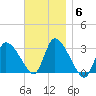 Pleasant Bay tide chart for Thursday, November 6, 2025