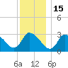 Pleasant Bay tide chart for Monday, December 15, 2025