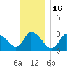 Pleasant Bay tide chart for Tuesday, December 16, 2025