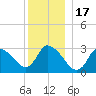 Pleasant Bay tide chart for Wednesday, December 17, 2025