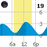 Pleasant Bay tide chart for Friday, December 19, 2025