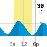 Pleasant Bay tide chart for Tuesday, December 30, 2025