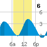 Pleasant Bay tide chart for Saturday, December 6, 2025