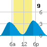 Pleasant Bay tide chart for Tuesday, December 9, 2025