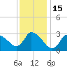 Pleasant Bay tide chart for Thursday, January 15, 2026