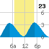Pleasant Bay tide chart for Friday, January 23, 2026
