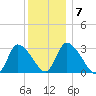 Pleasant Bay tide chart for Wednesday, January 7, 2026