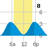 Pleasant Bay tide chart for Thursday, January 8, 2026
