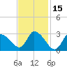 Pleasant Bay tide chart for Sunday, February 15, 2026