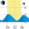 Pleasant Bay tide chart for Monday, February 9, 2026